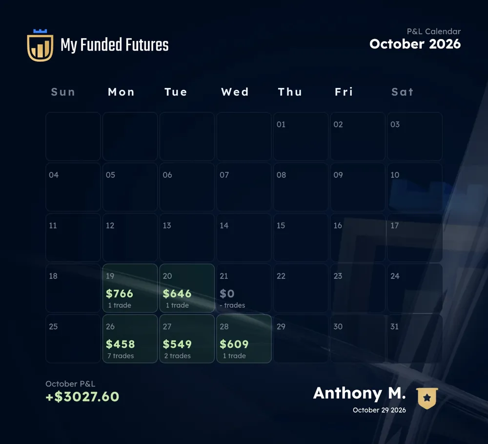 Calendario de ganancias de octubre con +$3,027.60